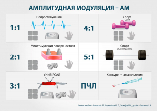 СКЭНАР-1-НТ (исполнение 01)  в Братске купить Медицинский интернет магазин - denaskardio.ru 