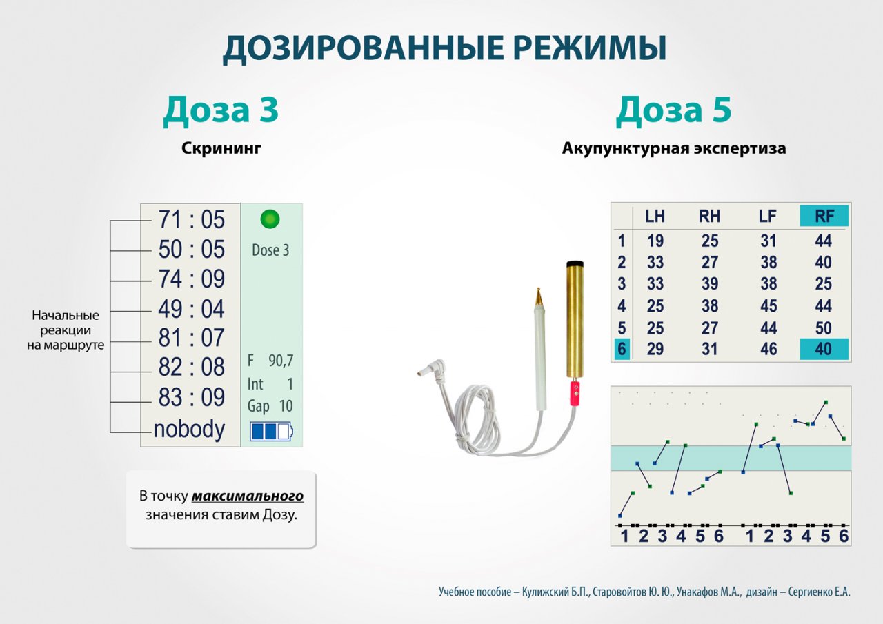 СКЭНАР-1-НТ (исполнение 01)  в Братске купить Медицинский интернет магазин - denaskardio.ru 